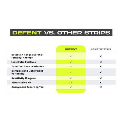 Defent Fentanyl Test Strips - 5-Pack - Image 4
