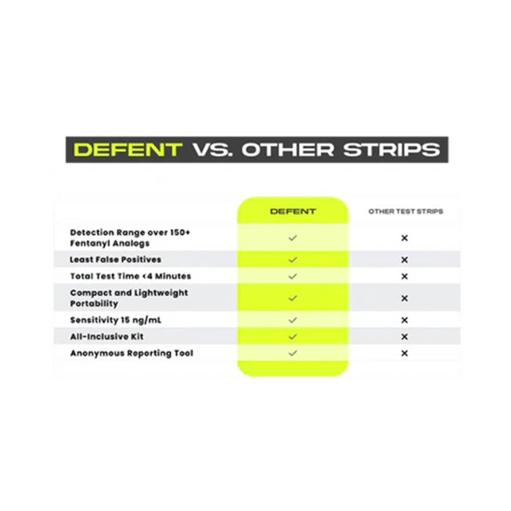 Defent Fentanyl Test Strips - 5-Pack - Image 2